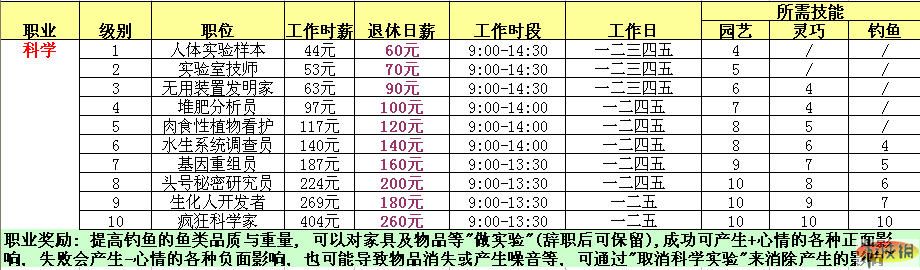 点击在新窗口查看全图
CTRL+鼠标滚轮放大或缩小