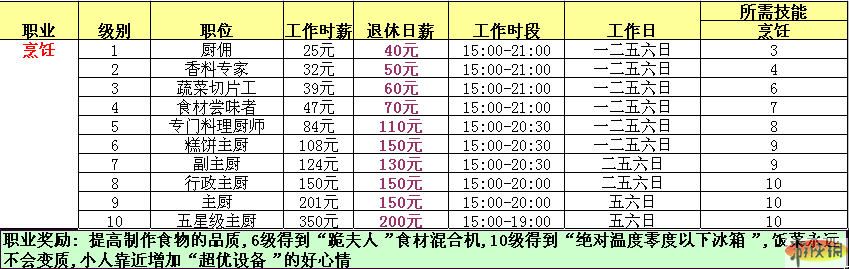 点击在新窗口查看全图
CTRL+鼠标滚轮放大或缩小