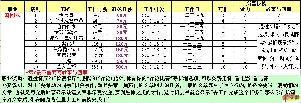 点击在新窗口查看全图
CTRL+鼠标滚轮放大或缩小