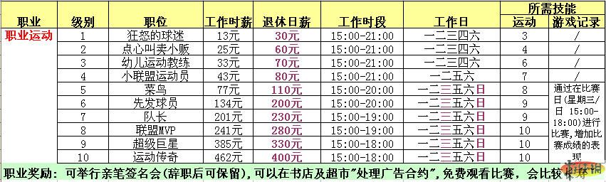 点击在新窗口查看全图
CTRL+鼠标滚轮放大或缩小