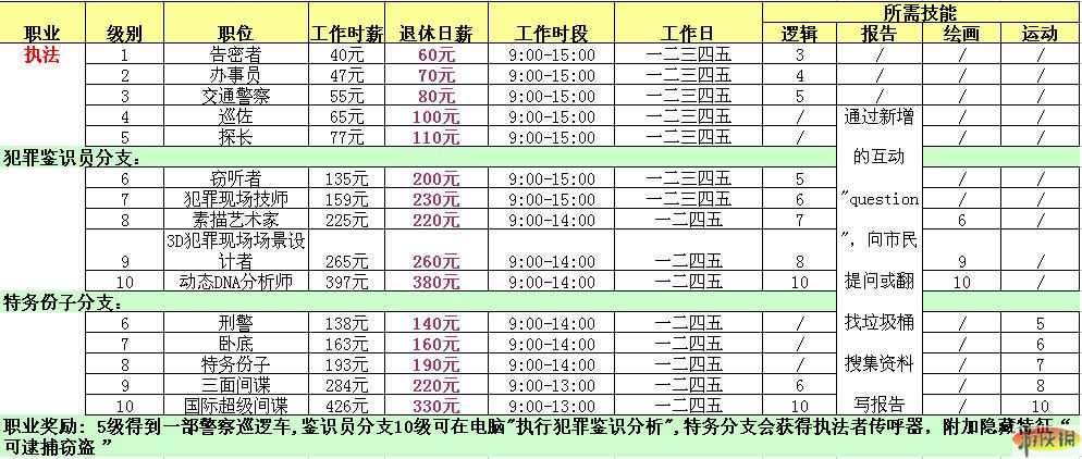 点击在新窗口查看全图
CTRL+鼠标滚轮放大或缩小